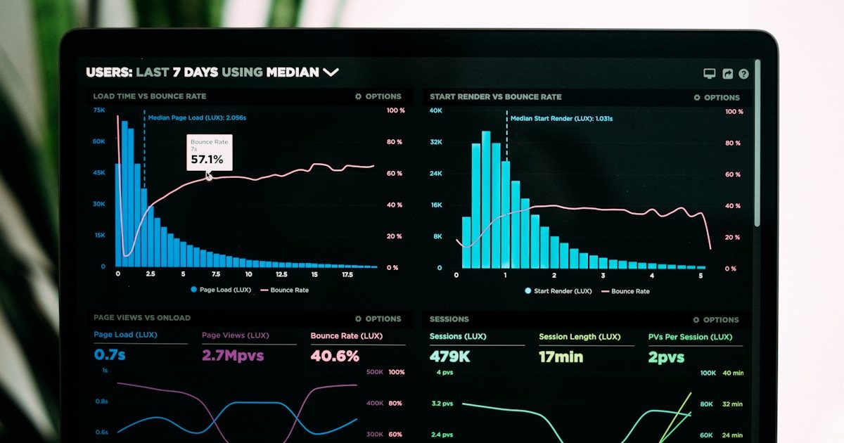 Графики и аналитика digital-рекламы — эффективная реклама 2026
