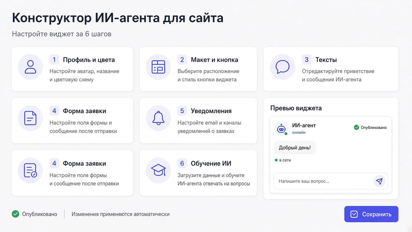 Конструктор WebAI: шесть шагов настройки ИИ-агента и превью чата